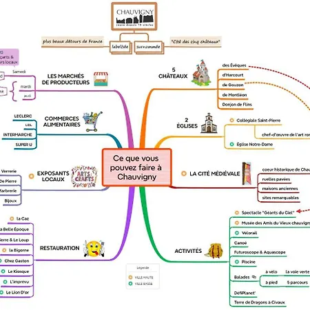 Casa de Férias La Haute Chauvigny